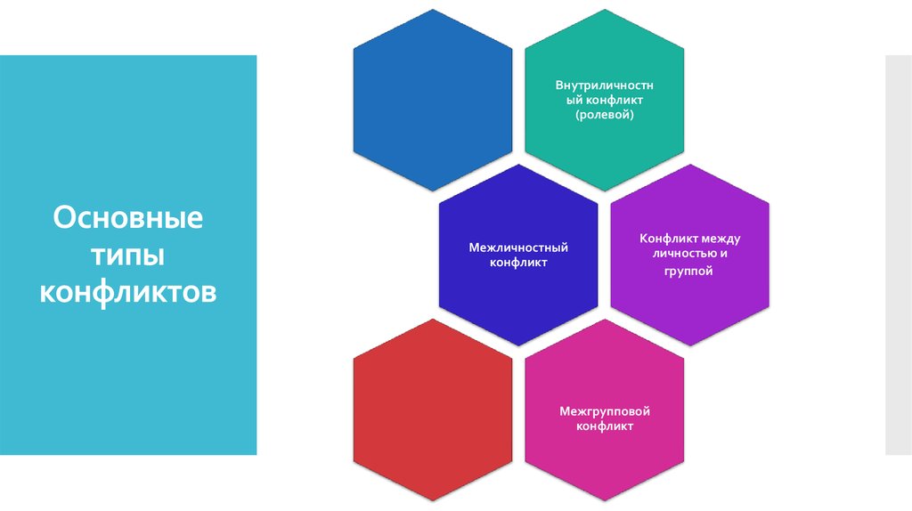 Основные типы конфликтов