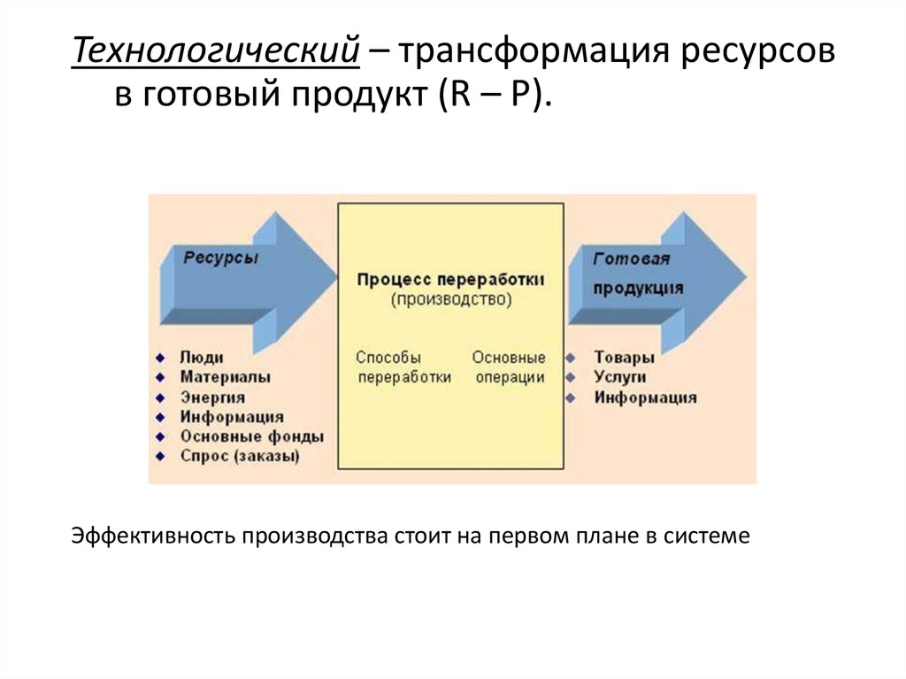 Технологический продукт. Трансформация ресурсов в готовый продукт. Преобразование ресурсов. Процесс преобразования ресурсов. Процесс трансформации.