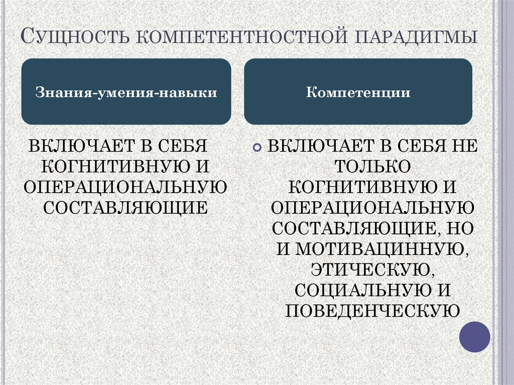 Парадигма в контексте. Компетентностная парадигма образования. Компетентностно ориентированная парадигма. Компетентностная парадигма современного образования. Знаниевая и компетентностная парадигмы образования.