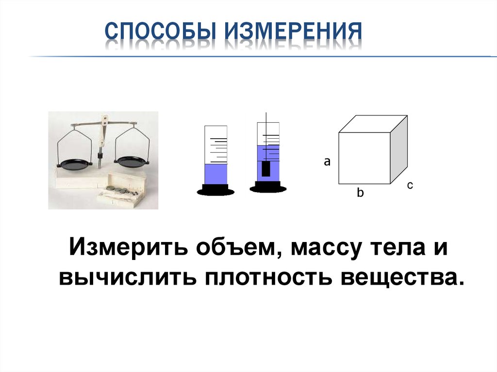 Методы определения плотности презентация