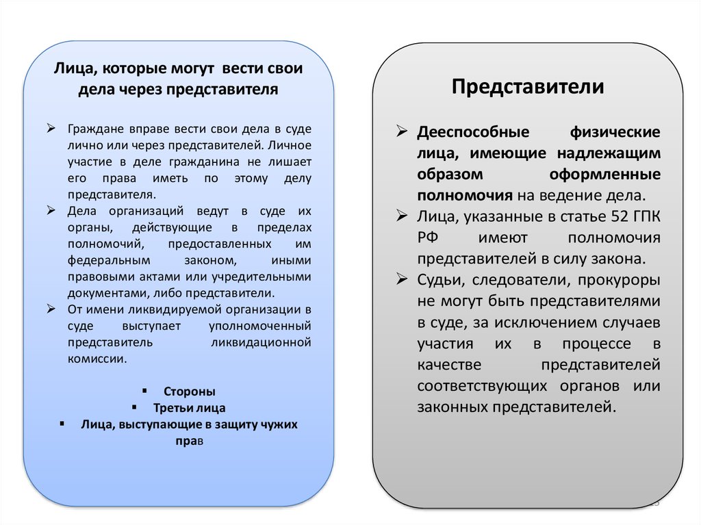 Есть представитель. Представителем в суде может быть. Представителями в суде могут быть. Кто может быть представителем. Лица которые могут быть представителями в суде.