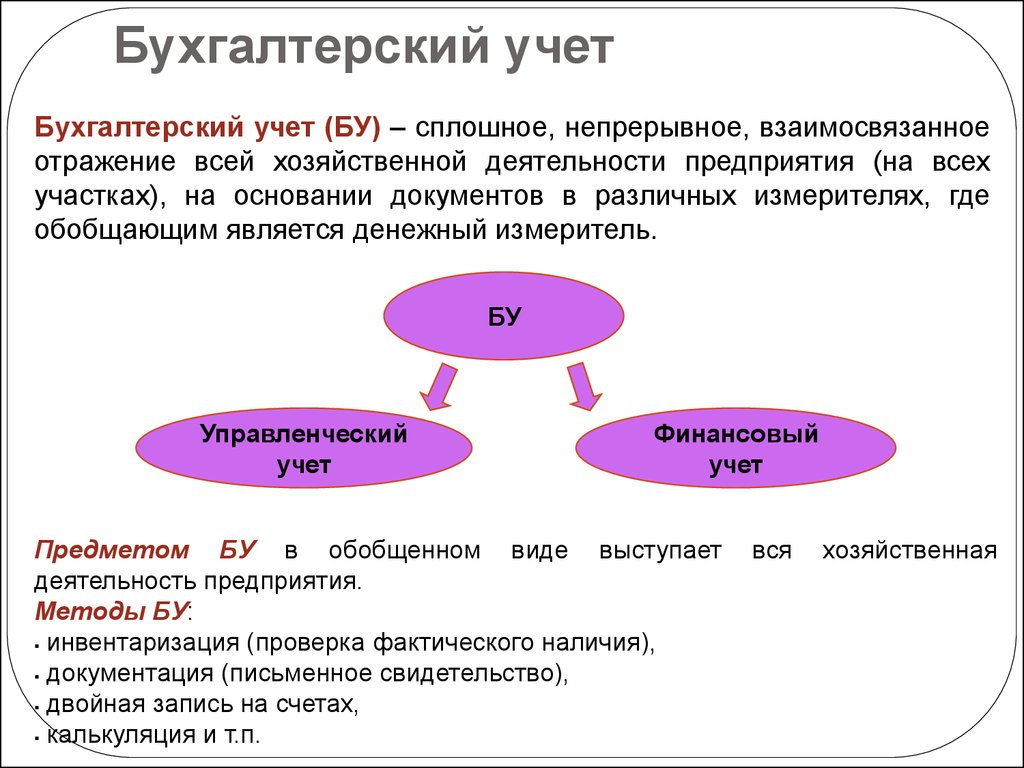 Презентация бухгалтерский учет в системе управления организацией