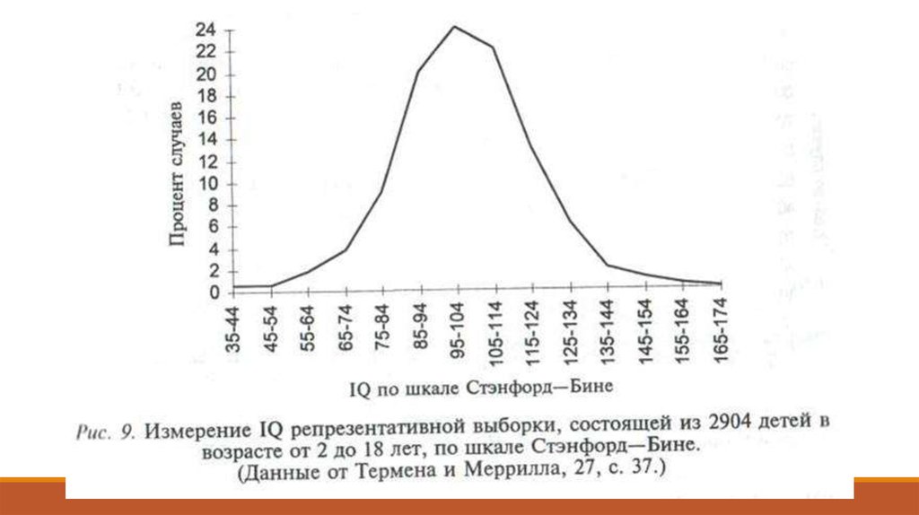 Шкала бине. Шкала умственного развития бине. Шкала умственного развития Стэнфорд бине.