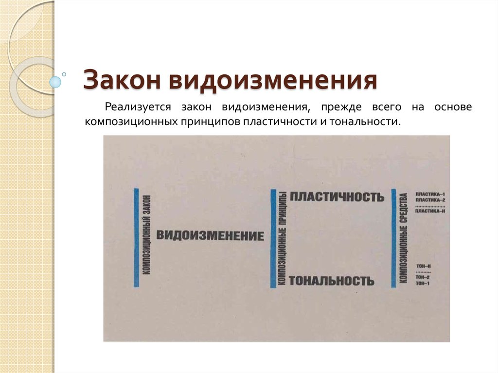 Деление по видоизменению признака