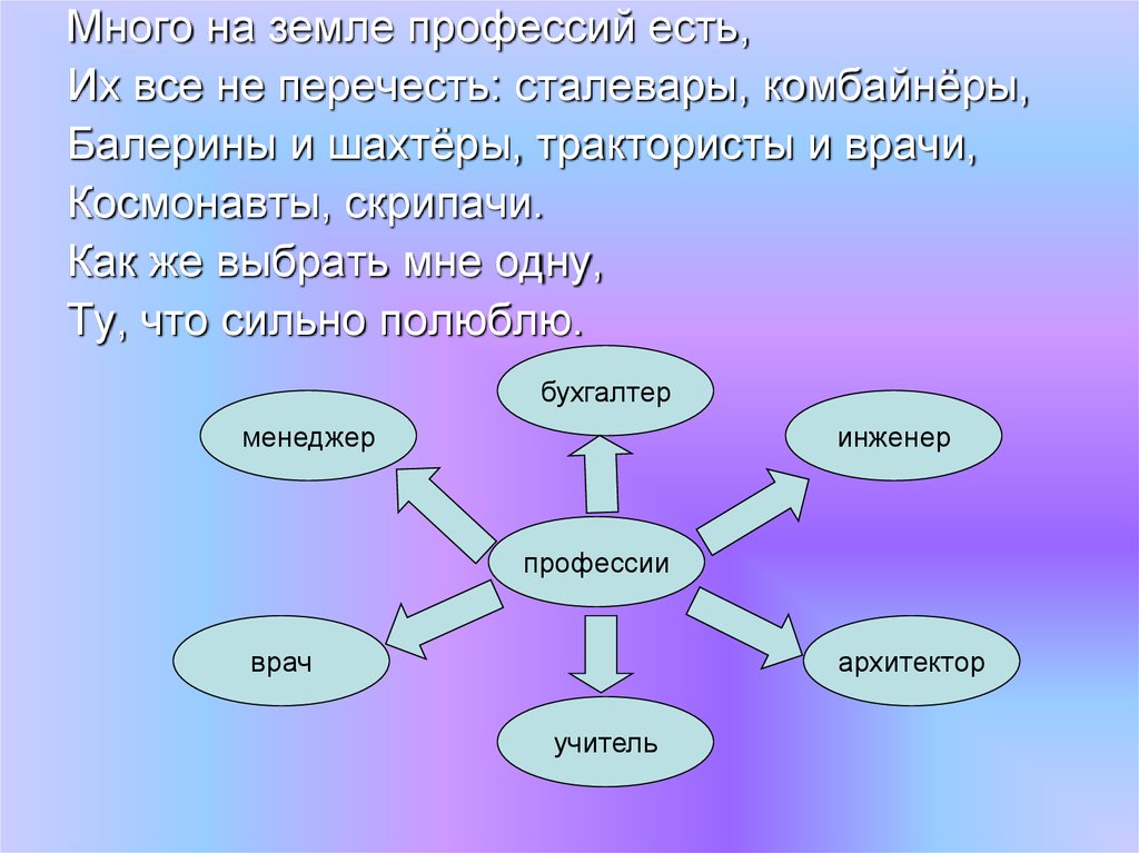 Презентация моя будущая профессия презентация 2 класс