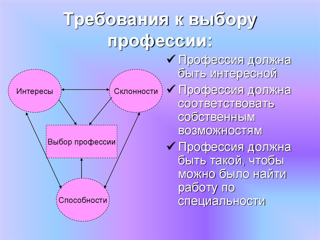 Творческий проект на тему мой выбор профессии