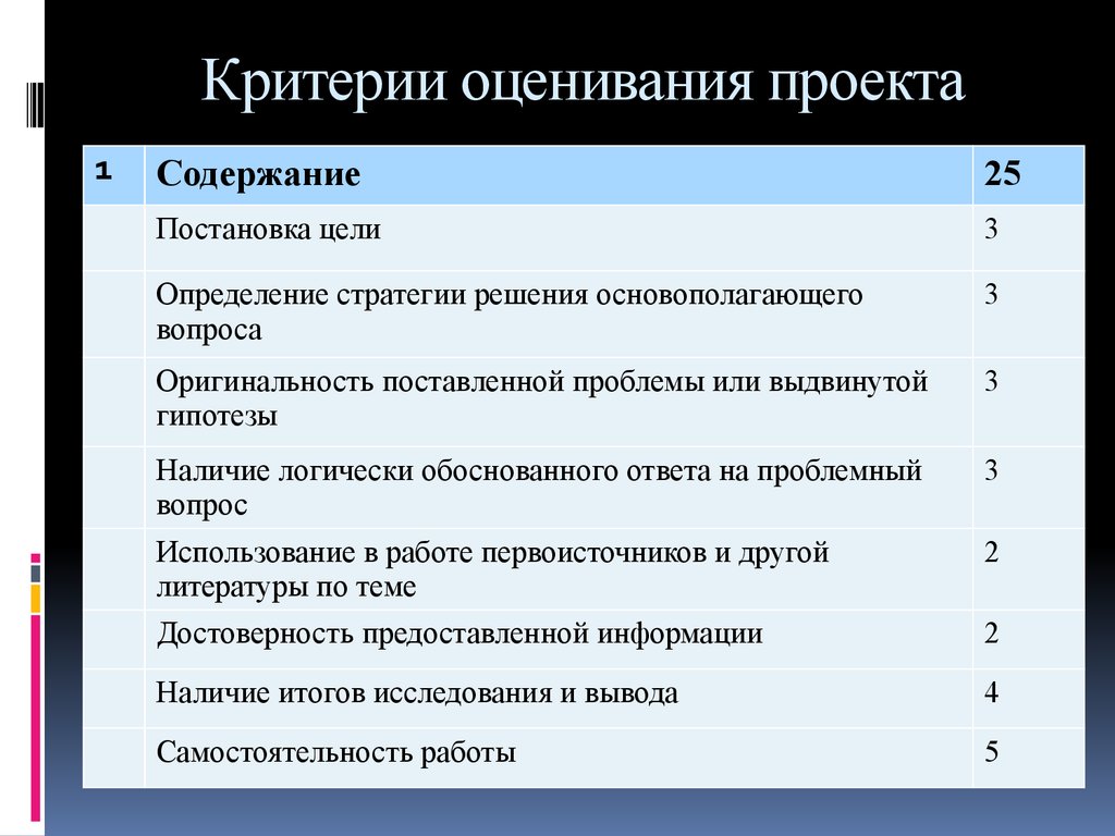 Критерии оценивания. К основным критериям оценки любого проекта относят. Критерии оценки проектов учащихся. Основные критерии оценки проекта. Критерии оценивания воспитательного проекта.