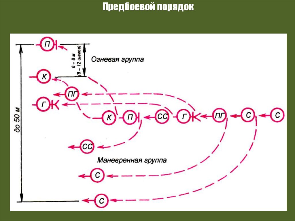 Схема огня гранатометного взвода