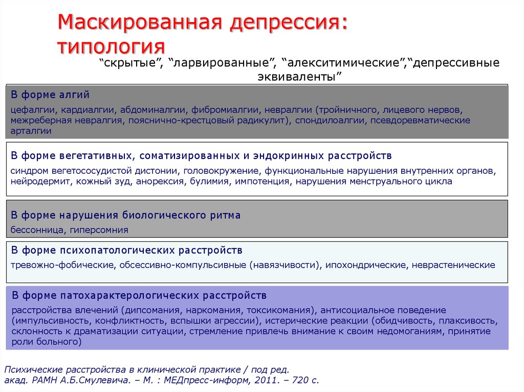 Психоневрологическое расстройство