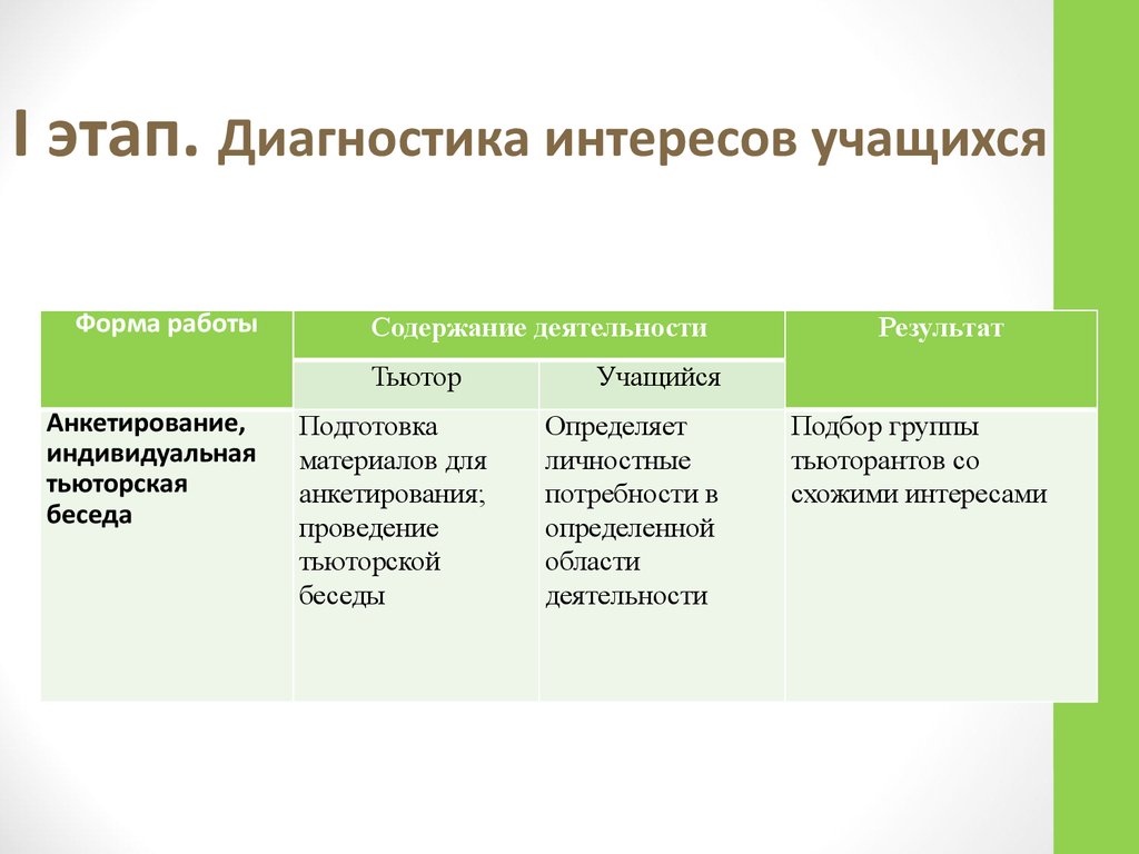 Диагностика интересов карта интересов