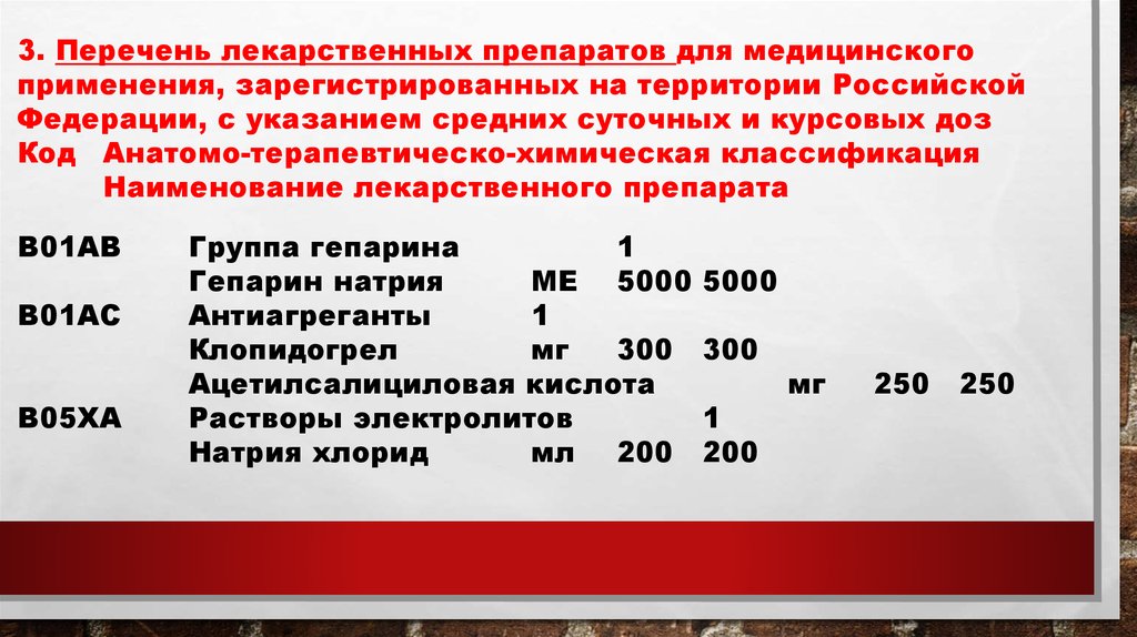 Перечни лекарственных препаратов для медицинского применения. Окс укладка перечень лекарства. Укладка при остром коронарном синдроме состав.