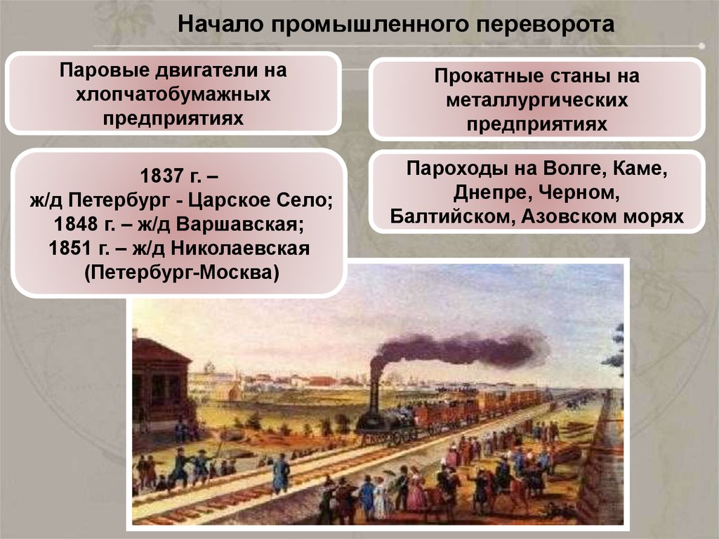 В период отображенный на схеме в россии начался промышленный переворот россия занимала первое место