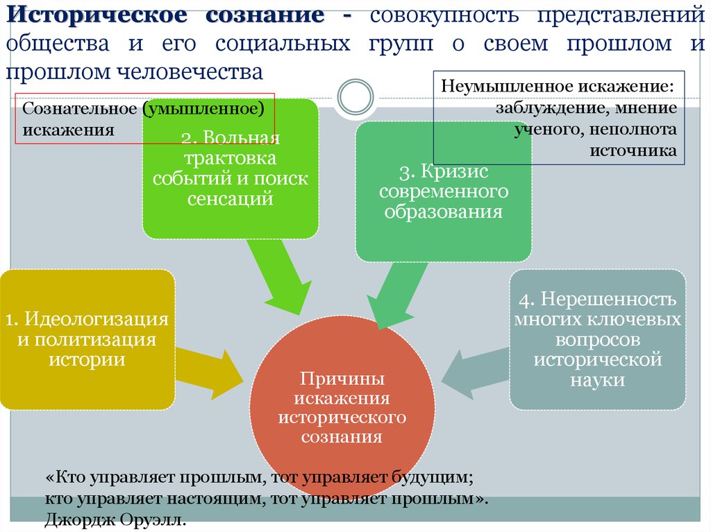 Историческое индивидуальное. Историческое сознание. Формирование исторического сознания. Структура исторического сознания. Типы исторического сознания.