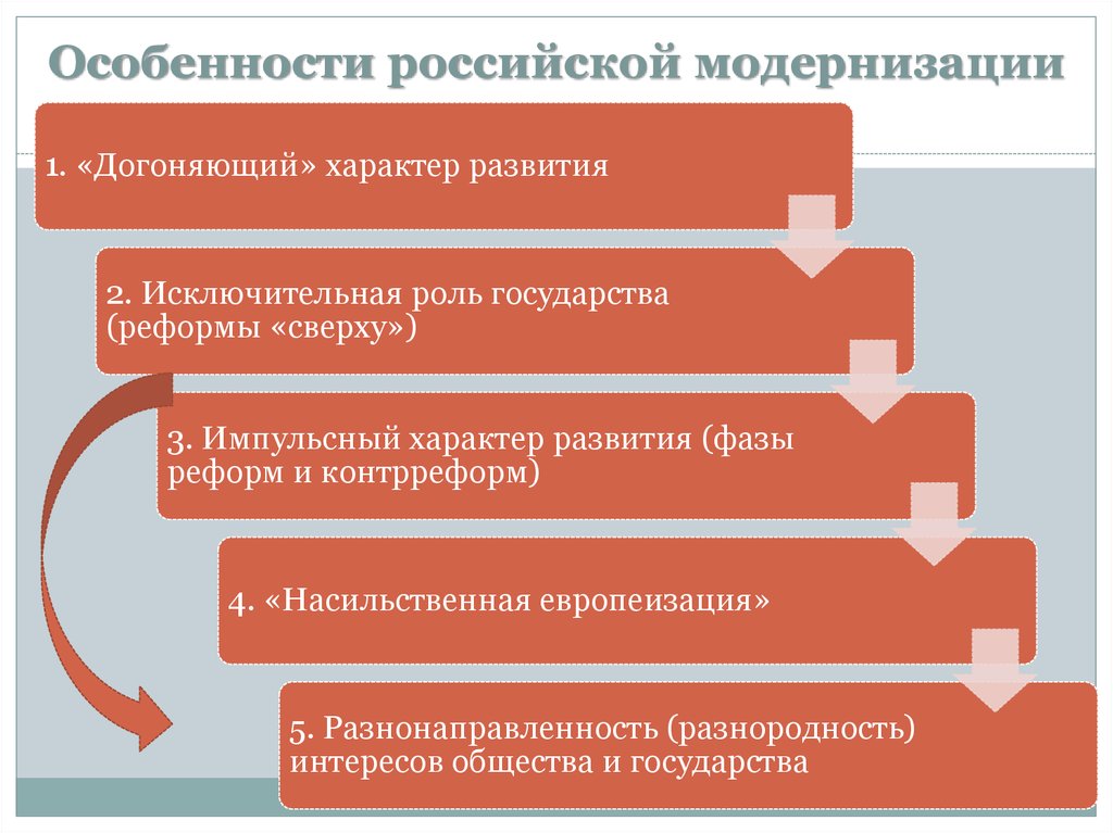 Начало модернизации. Особенности модернизации. Особенности Российской модернизации. Особенности процесса модернизации. Основные черты Российской модернизации.