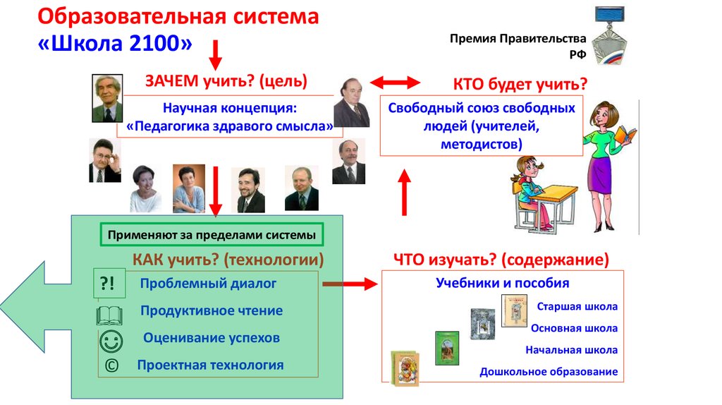 Как получить старше