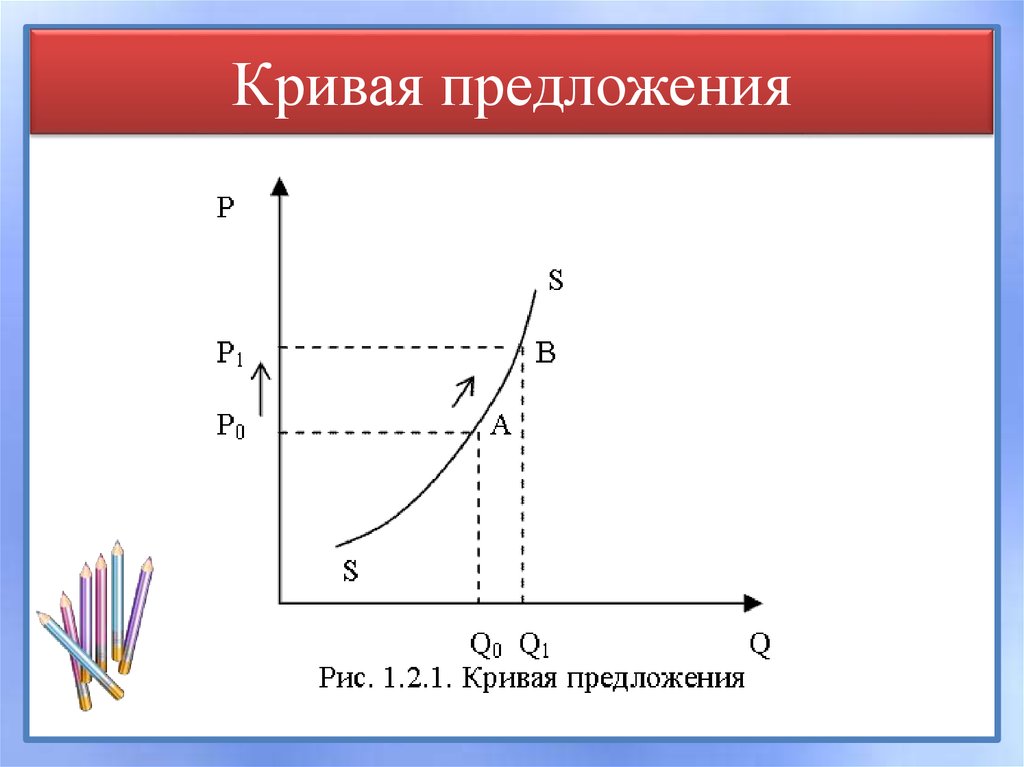 Нарисуйте кривую предложения