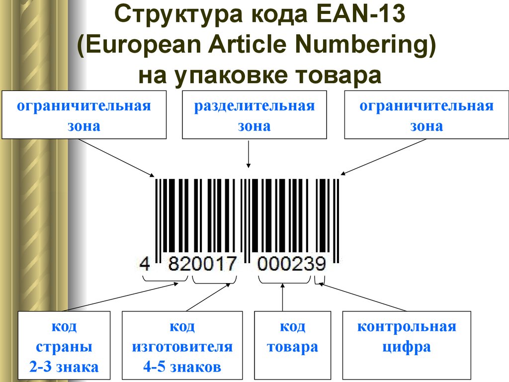 Маркировка и штриховое кодирование товаров презентация