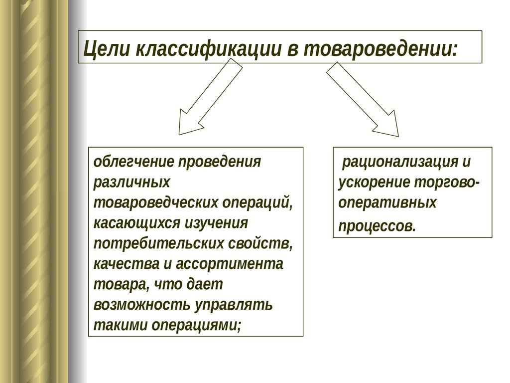 Объекты и субъекты товароведения презентация