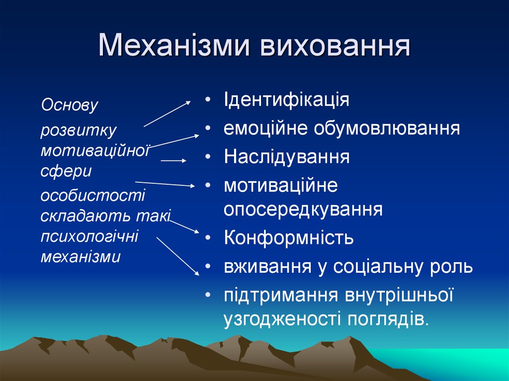 Механізми виховання