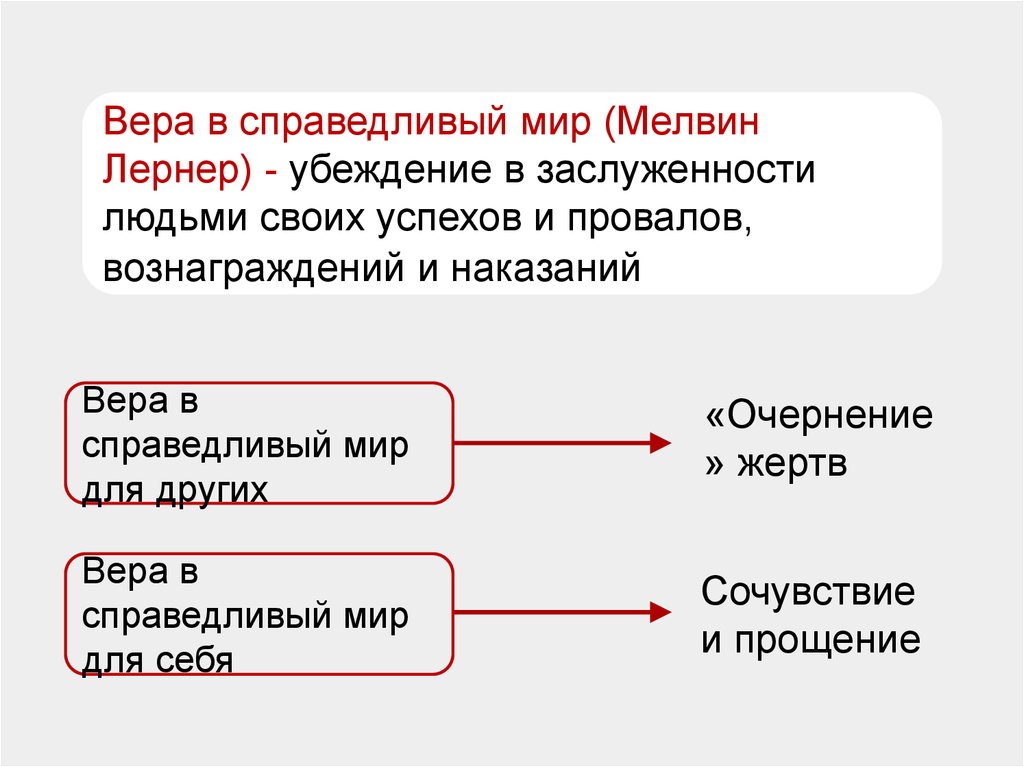 Справедливый мир манифест