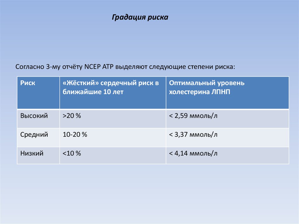 Оптимальный риск. Градация риска. Шкала морса оценка риска. 3 Отчет NCEP ATP. Шкала морсе риски падения таблица.