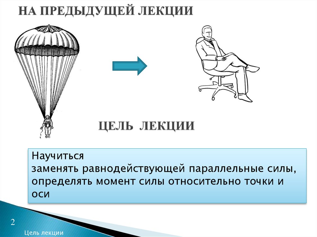 Тот момент что регистрация. Момент силы 7 класс презентация. Система параллельных сил.