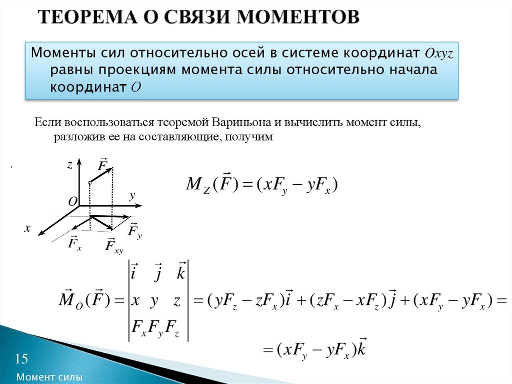 4 системы сил