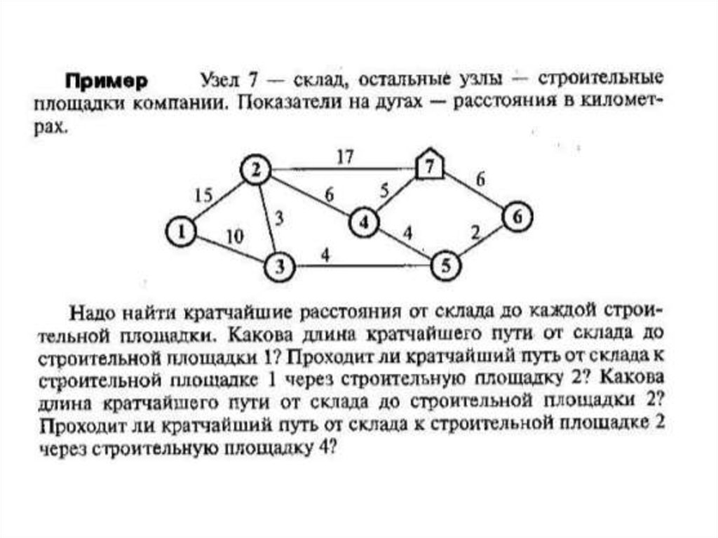 Проиллюстрируйте примерами различные. Теория графов для чайников. Граф конденсации теория графов. Классические задачи теории графов. Теория графов в материаловедении.