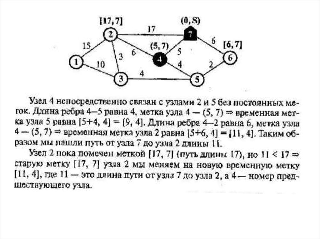 Метрики графов. Теория графов. Теория графов узел. Теория графов метрика.