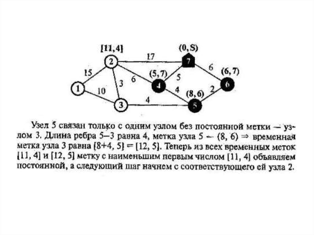 Теория графов. Графы для чайников. Теория графов формулы. Графы в математике для чайников. Графы в Электротехнике.