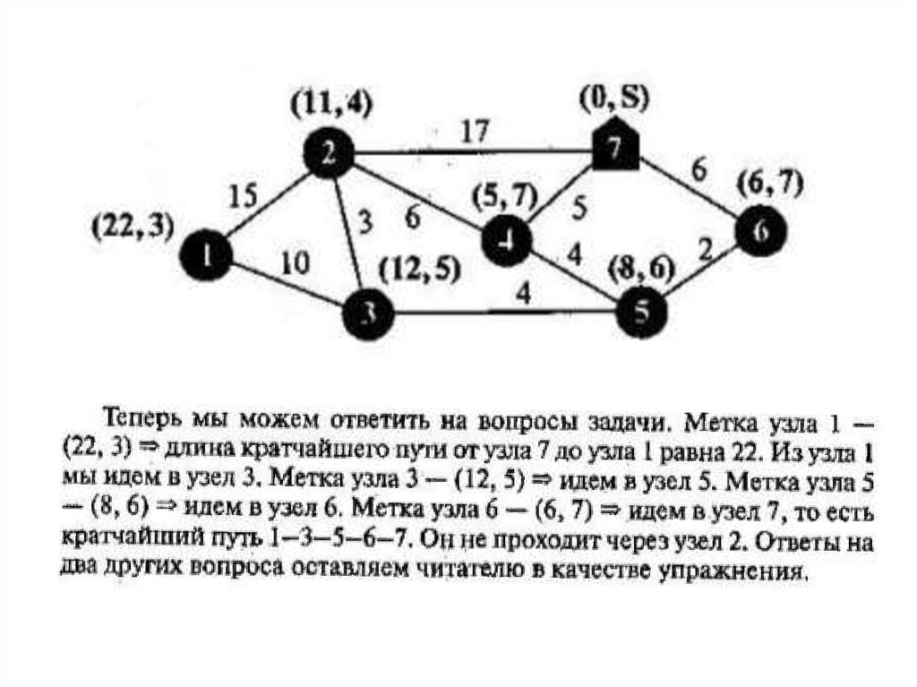 Теория графов помощь. Теория графов задачи. Классические задачи теории графов. Графы в математике для чайников. Теория графов для школьников.