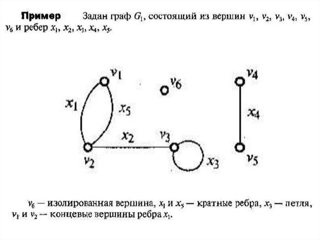 Схема состоящая из изолированных вершин