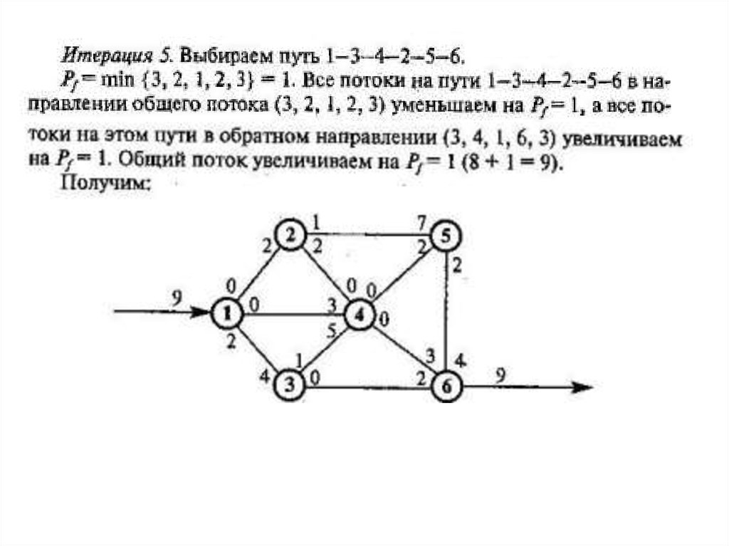 Части графа. Композиция графов. Теория графов формулы. Композиция графов графов. Формула для решения графов.