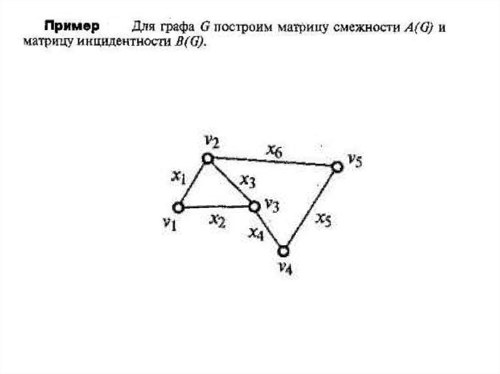 Построение графов