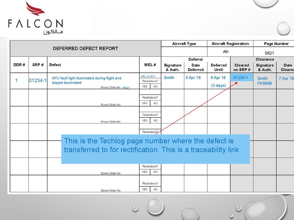 Minimum Equipment List MEL Online Presentation