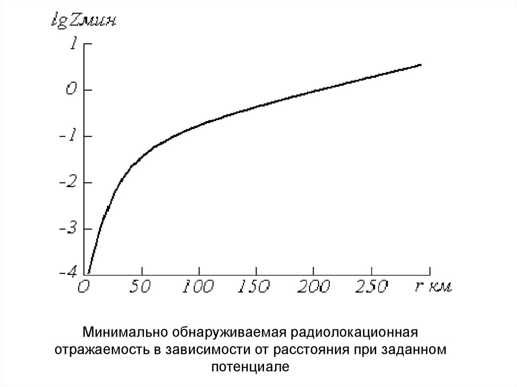 Минимальная среда. Радиолокационная отражаемость. Зависимость минимальной отражаемости от расстояния. Радиолокационная отражаемость формула. Зависимость мощности излучения от дальности.