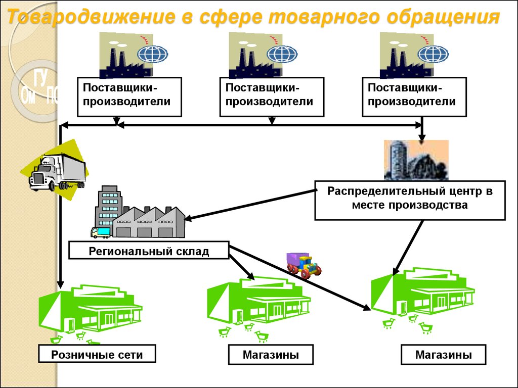 Распределительная логистика картинки