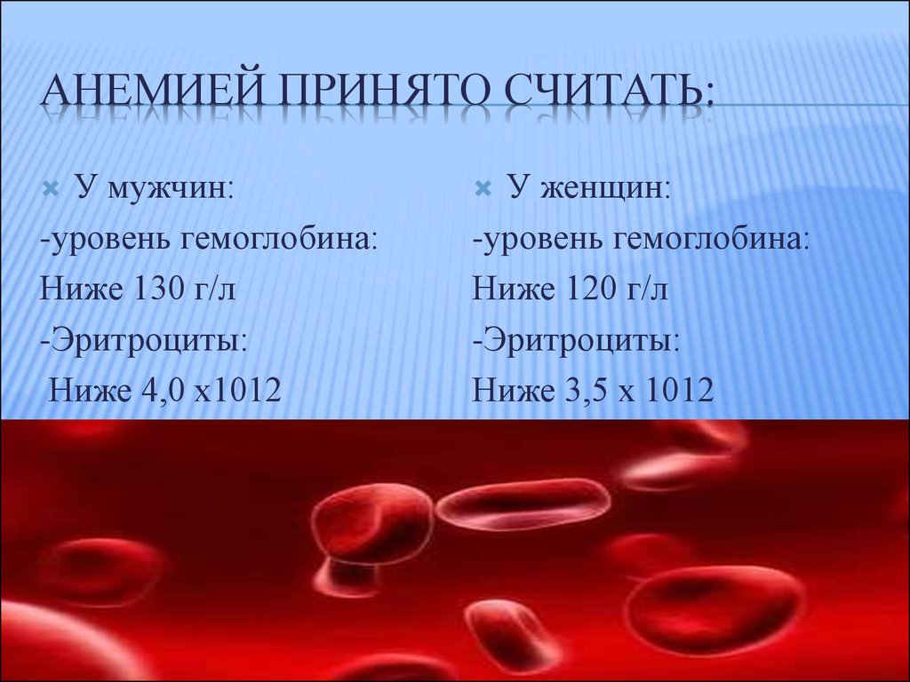 Содержание гемоглобина в крови у мужчин. Показатель гемоглобина в крови норма. Показатель гемоглобина в крови у 80 женщины. Гемоглобин 4,80. Гемоглобин норма у женщин анемия.