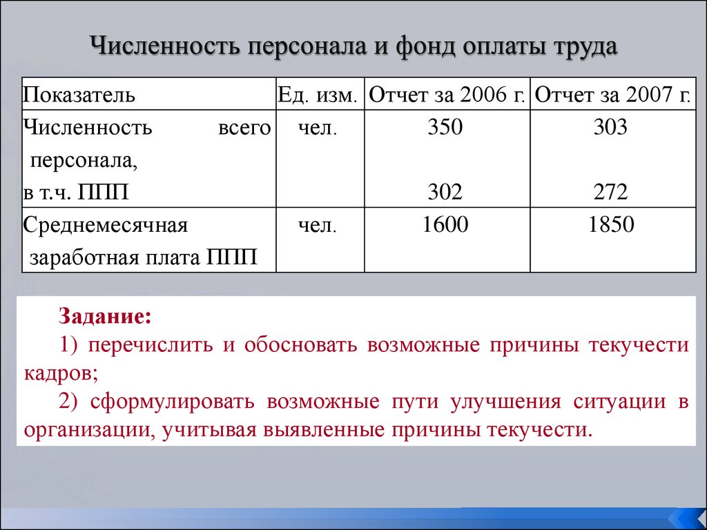 Численность обслуживающего персонала. Персонал/фонд оплаты труда. Численность работающих и затраты на оплату труда. Фонд заработной платы персонала. Годовой фонд оплаты труда одного сотрудника.