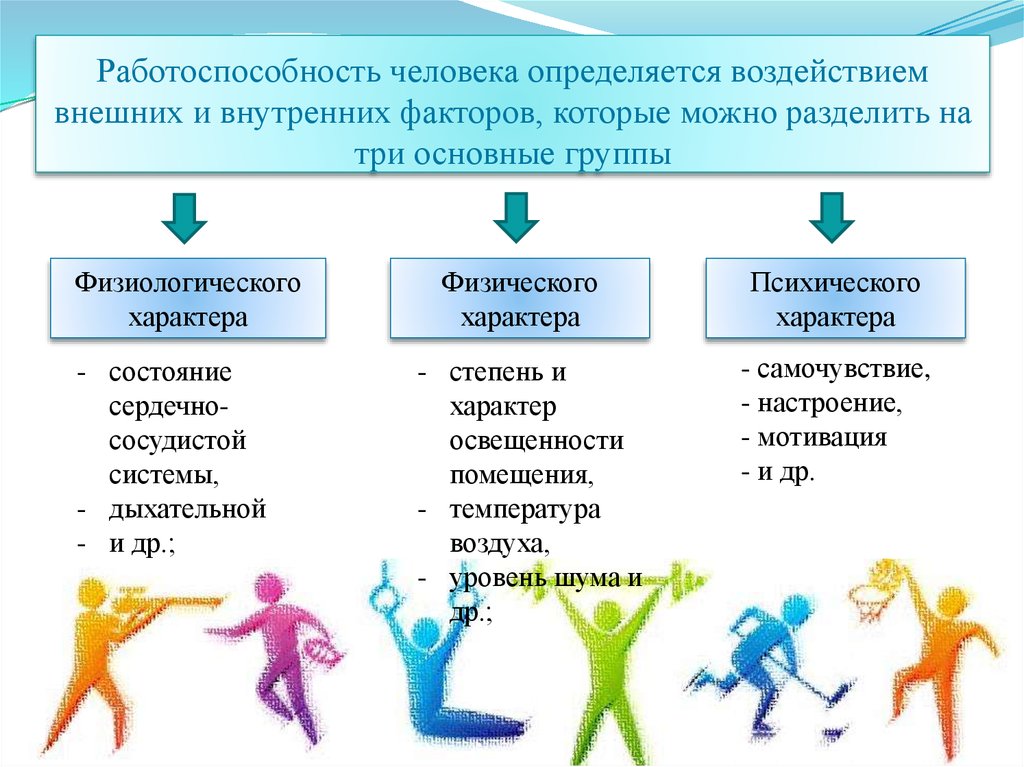 Индивидуально и зависят от. Работоспособность человека. Работоспособность человека зависит. Факторы работоспособности человека. Факторы физического развития.