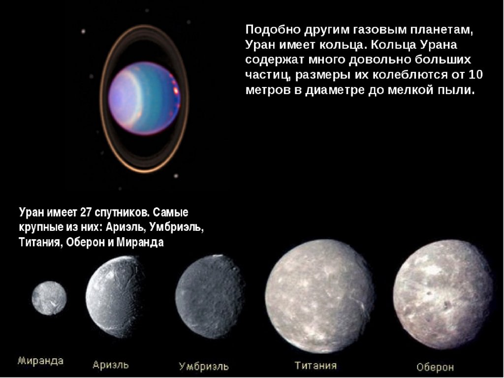 Большой спутник урана. Спутники планет Уран. Кольца и спутники урана. Уран Планета кольца и спутники. Крупнейшие спутники урана.