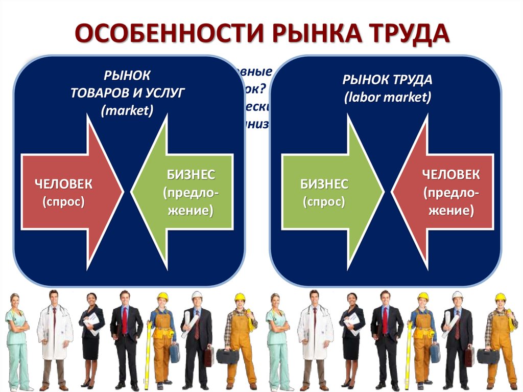 Модели труда. Рынок труда. Рынок труда и занятость. Рынок труда особенности рынка труда. Специфика рынка труда.