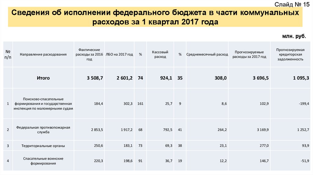 Исполнение федерального бюджета. Информация об исполнении федерального бюджета. Отчет об исполнении федерального бюджета. Исполнение федерального бюджета в РФ кратко. Отчет об исполнении федерального бюджета за год.