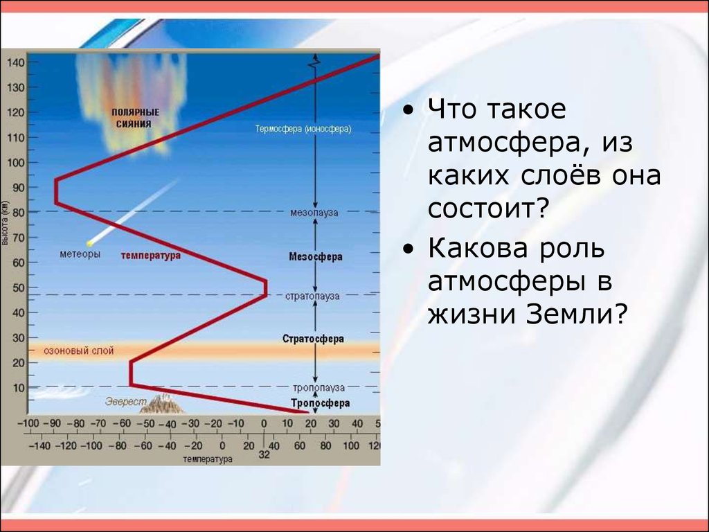 Жизнь в атмосфере ограничено