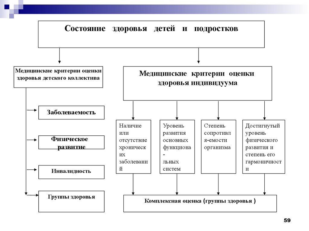 Здоровье детей схема