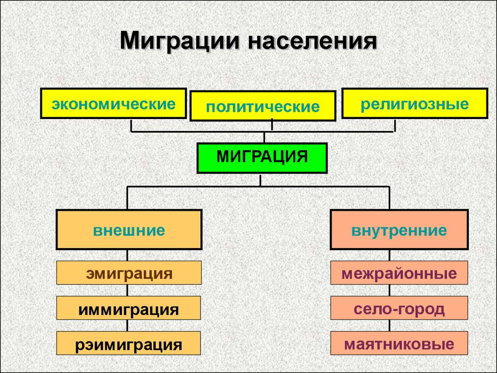 Различие миграций схема