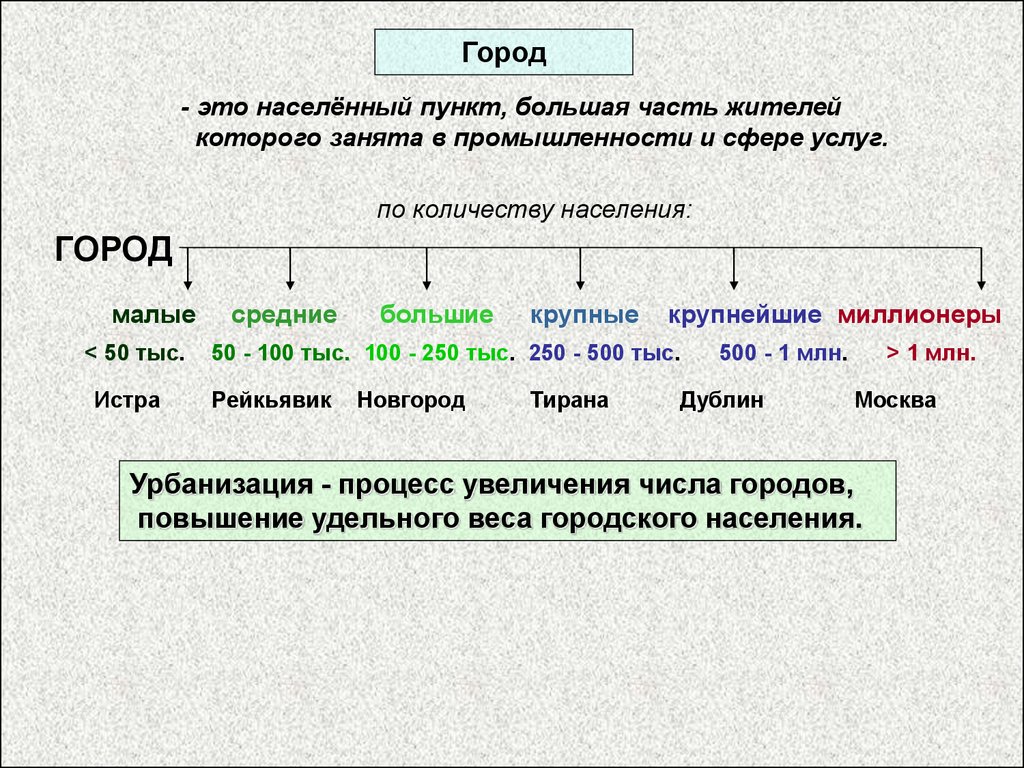 Численность населения определение география 7 класс