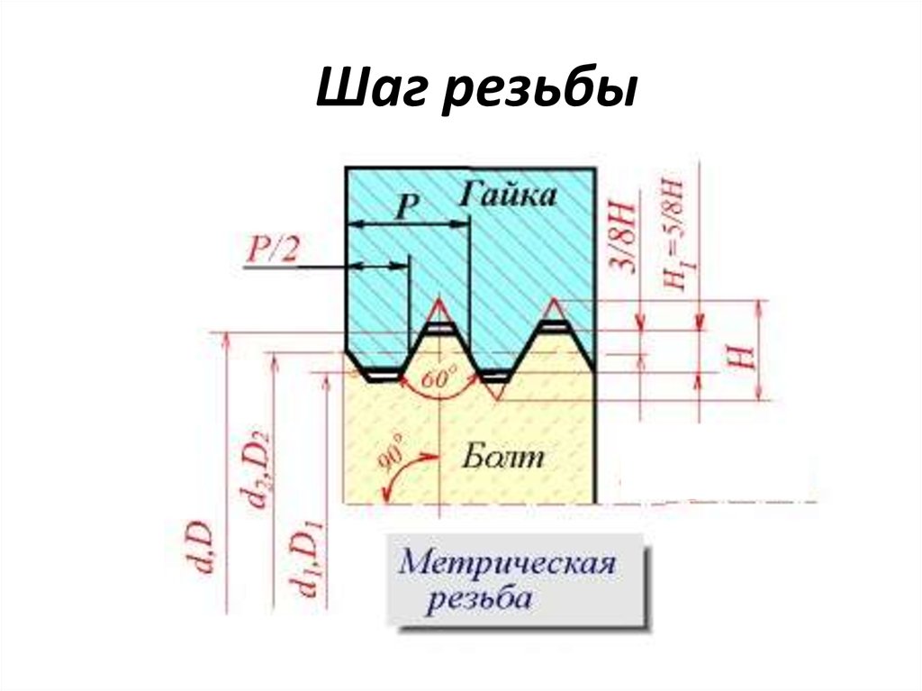 Шаг резьбы болта. Резьба 1.6 шаг резьбы. Шаг резьбы 1.5 мм. Шаг резьбы 5 мм. Шаг резьбы 0.8 мм.