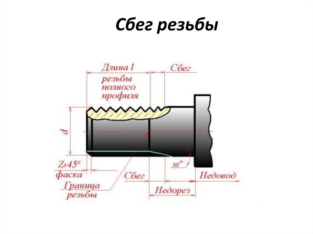 Недорез резьбы на чертеже