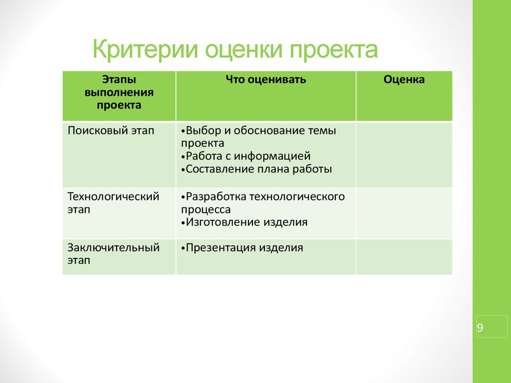 Этапы творческого проекта